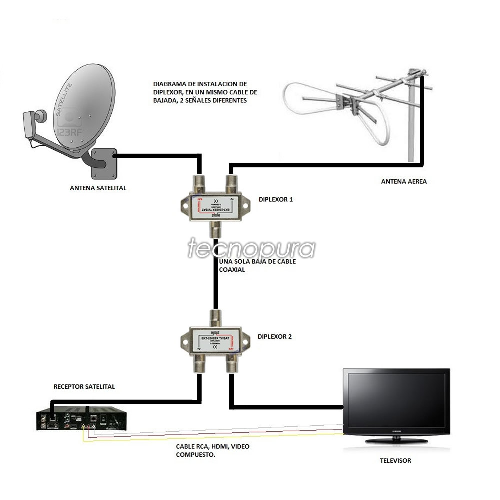 Diplexor satelital